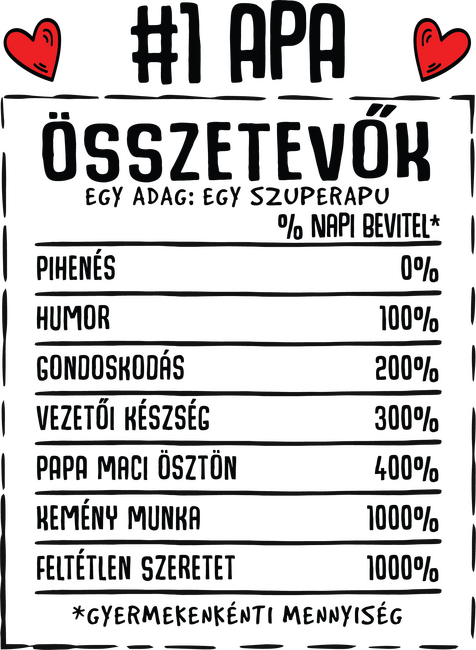 Összetevők APA